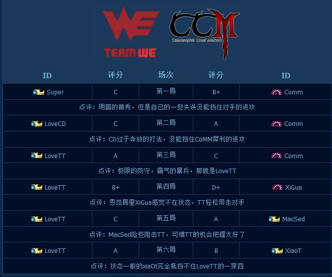 LoveTT��ѡMVP �׸�AK