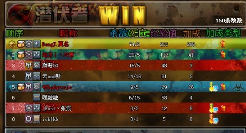 ��ϲ����,ֻ�Ƿ�һ�¿���