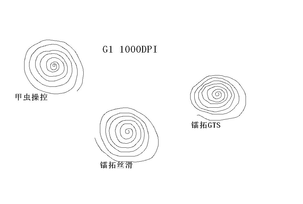 ������ һ����G100�����ӾͶ��� G100����С�У�����������ȦȦ�� ɧ�� ��λ VS����