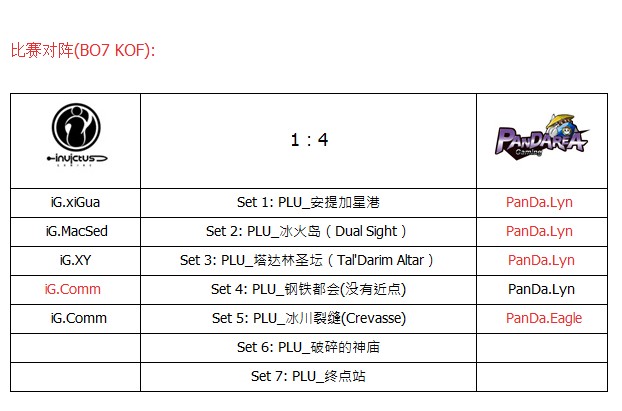 ħЫ���ڶ���PSTL�Ǽ�����2���ֲ�ְҵ���� iG 1:4 PanDa