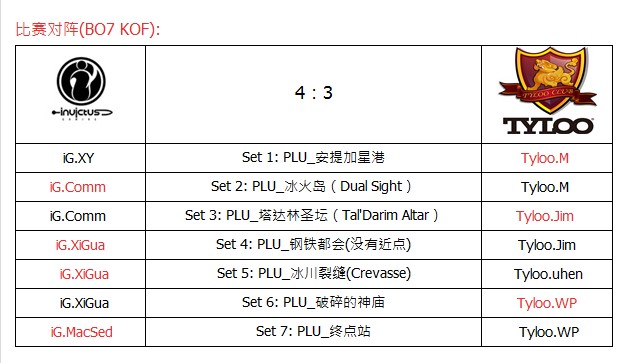 ħЫڶPSTLְֲҵ iG  vs Tyloo