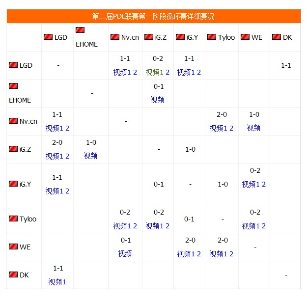 ħЫ���ڶ���PDLѭ��������������һ��