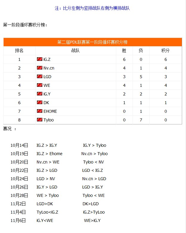 ħЫ���ڶ���PDLѭ��������������һ��