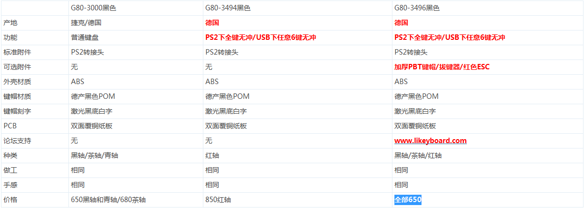 KBC ���Ź�3496 �����650 ������KBC����վ