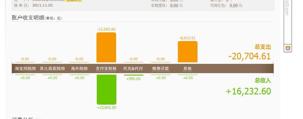 ���� �а취�� ��7����˿���� ��ʱ�����鷳����