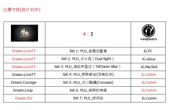 ħЫ���ڶ���PSTL���ֲ�ְҵ���� Dream 4:3 iG