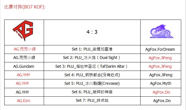 ħЫ���ڶ���PSTL���ֲ�ְҵ���� AGѸ�� 4:3 AgFox