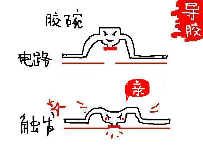 αĤ̺͵ʽ𽺼̣
