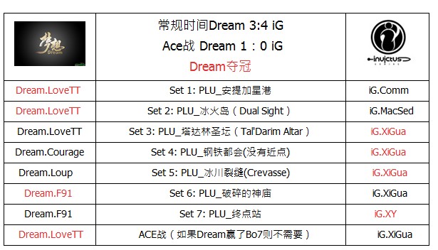 ħЫ���ڶ���PSTL���ֲ�ְҵ���� �ܾ��� Dream����ܹھ�