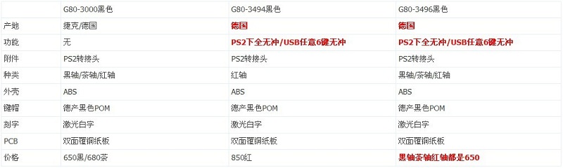 G80-3000��G80-3496������??????????????????