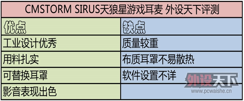 红点荣誉 CMSTORM SIRUS天狼星 5.1声道耳麦评测