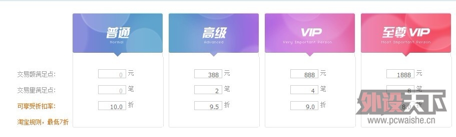 VIP示意图.jpg