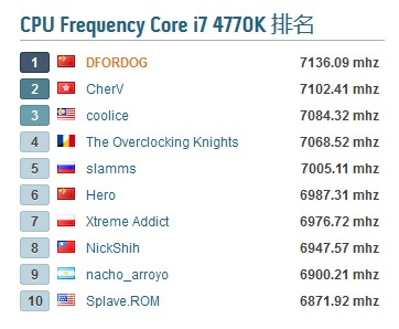 ҴCore i7-4770KƵ¼¼7136MHz