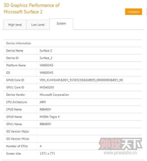 Surface RT 2ܷع⣬ͼǰ6