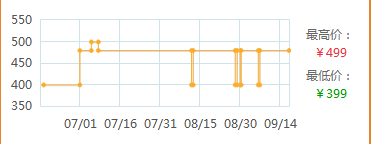 QQ��ͼ20130917222015.png