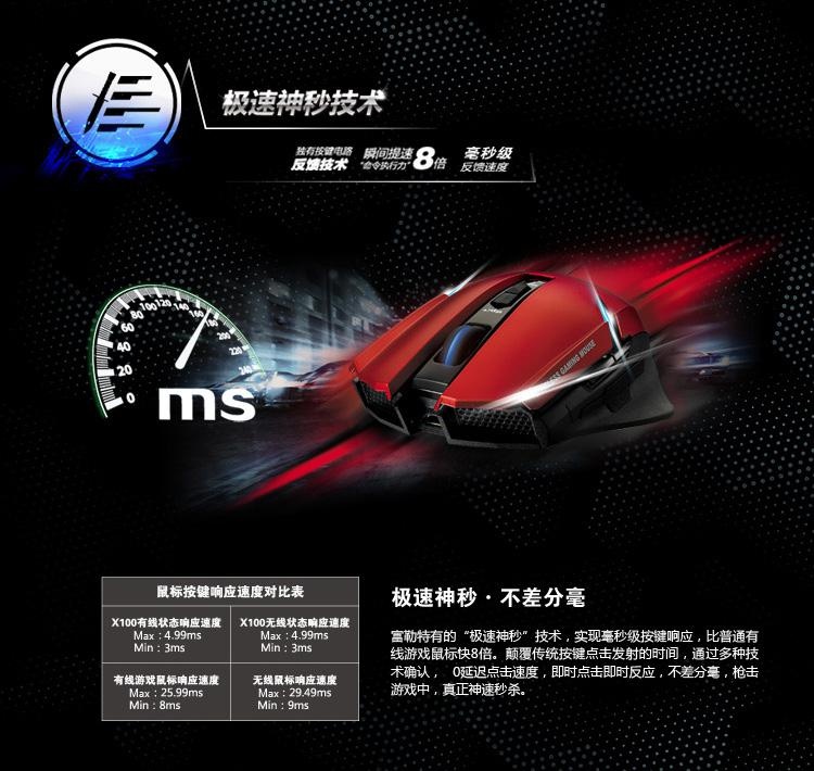 富勒双翼游神X100免费试用活动（试用名单已公布）