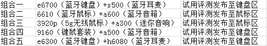 苹果工艺，金质生活 外设天下雷柏土豪金系列外设试用活动（试用名单已更新）