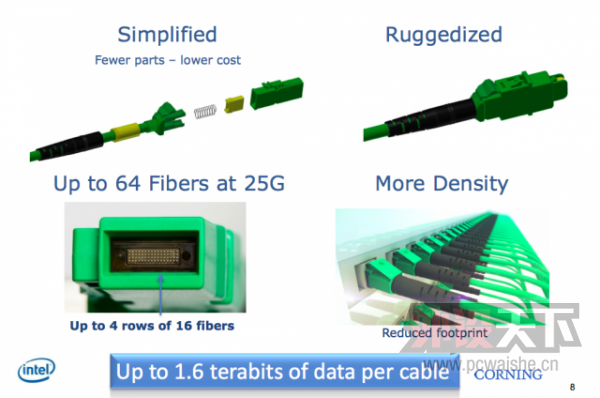 Ӣض64о800Gbps˫