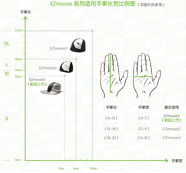 让右手歇一会！ minicute米乔人体工学EZmouse2左手激光版试用活动（试用名单已更新）