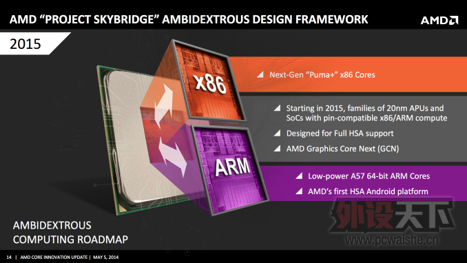 AMDĺΰƻ Project SkyBridgeʵARMX86ż