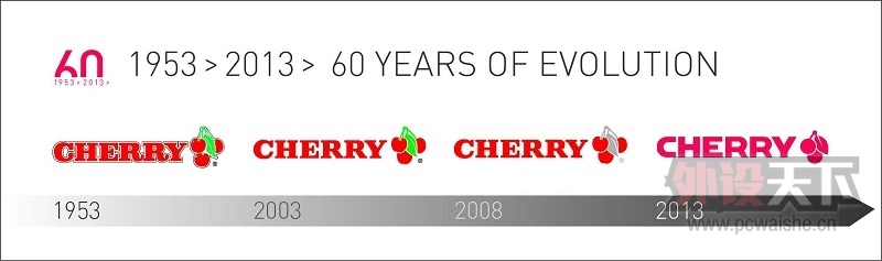 60_LogoEvolution.jpg