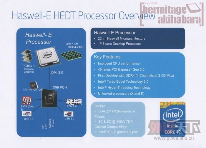 Haswell-EʼԤ Core i7-5960XҪ6873Ԫ