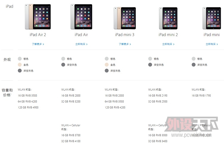 iPad AiriPad mini 2µ700Ԫ˾ӶƷʸߵʹ