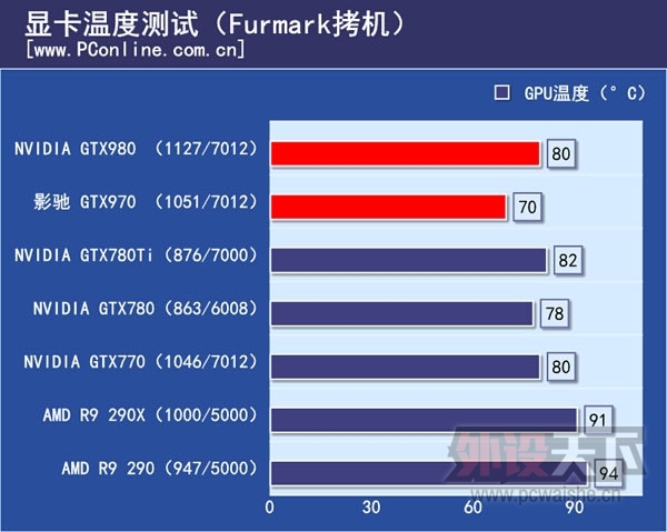 版主请进，显卡看看哪个好？