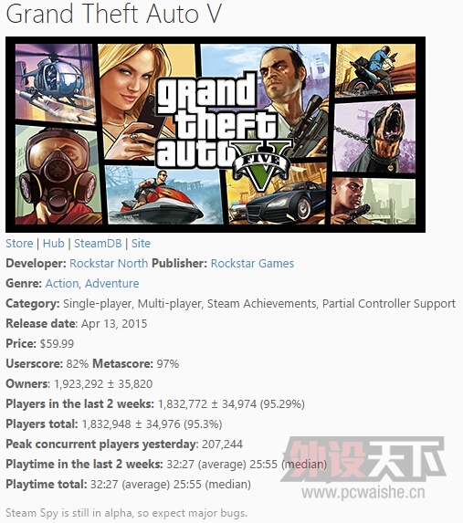 GTAV_2million_steamspy_1.jpg