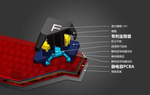 富勒静电容探秘—SC950拆客试用活动（试用名单已更新）
