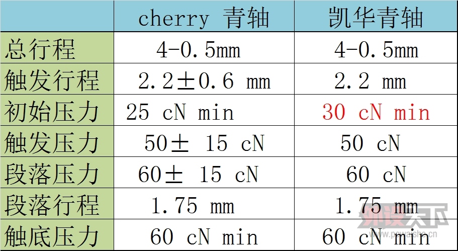 以械之名:首席玩家黑泽氏典骑青轴版平民评测