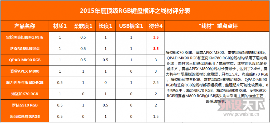 ����rgb����