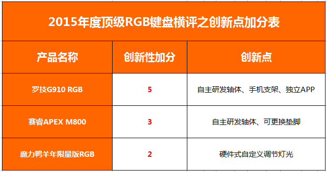 ����rgb����