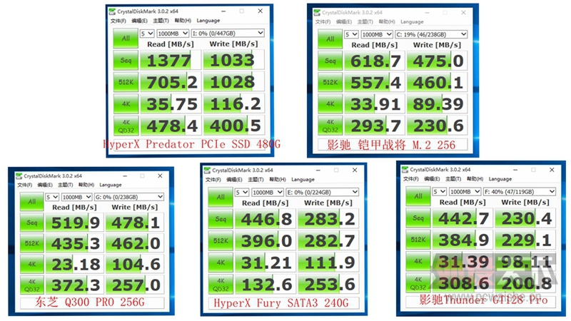 绝对的生猛！HyperX Predator PCIe SSD（SHPM2280P2H/480G）体验测评[原创]