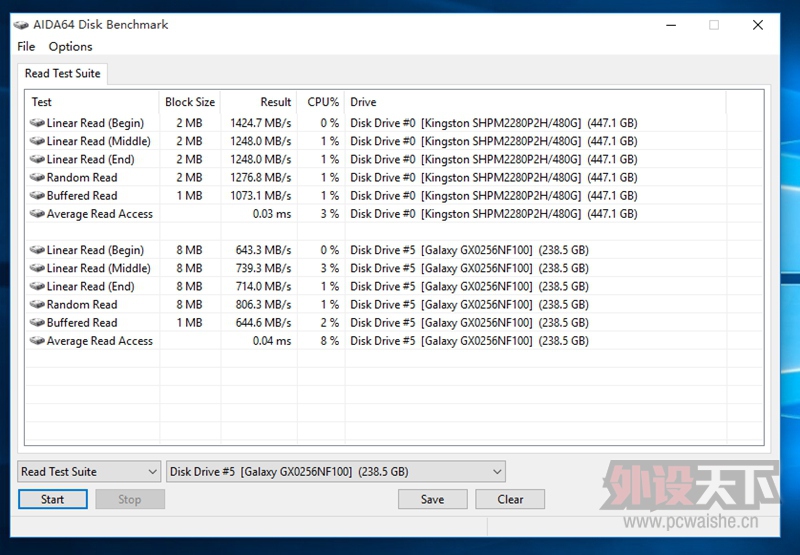 绝对的生猛！HyperX Predator PCIe SSD（SHPM2280P2H/480G）体验测评[原创]