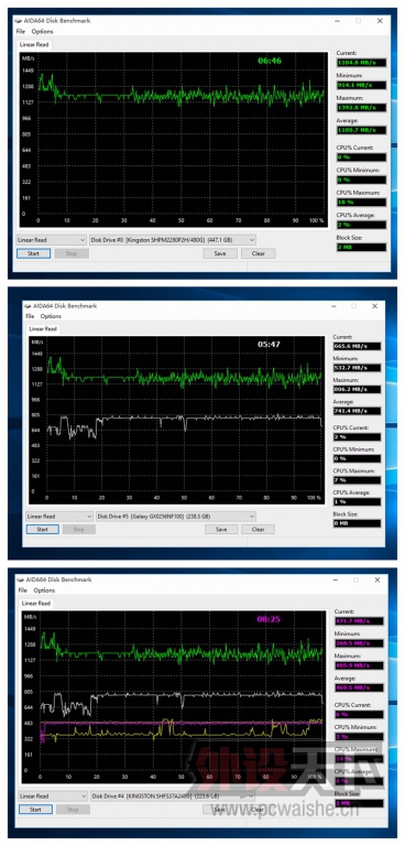 绝对的生猛！HyperX Predator PCIe SSD（SHPM2280P2H/480G）体验测评[原创]