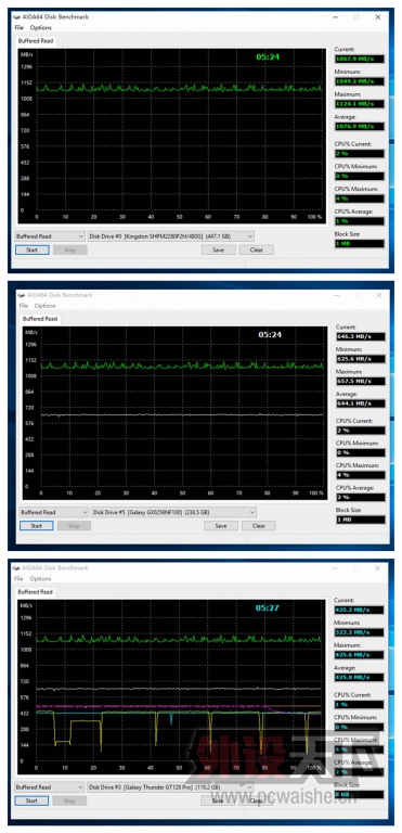 绝对的生猛！HyperX Predator PCIe SSD（SHPM2280P2H/480G）体验测评[原创]