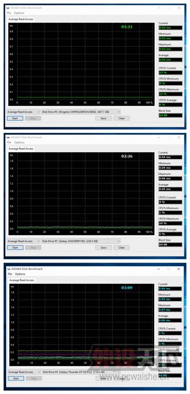 绝对的生猛！HyperX Predator PCIe SSD（SHPM2280P2H/480G）体验测评[原创]