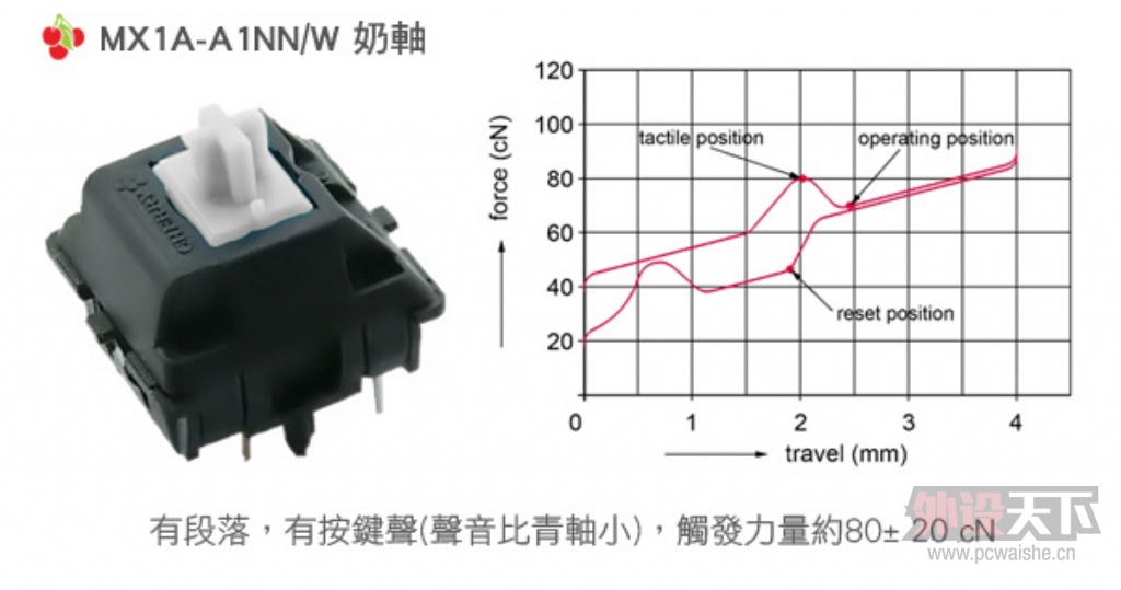 CHERRY-MX1A-A1NNW.jpg