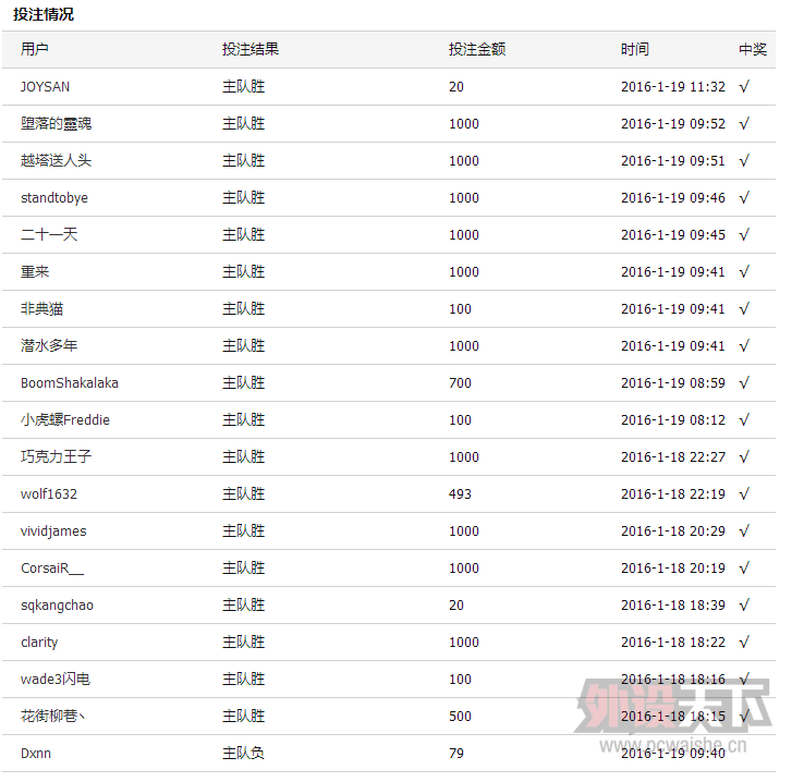 LOL 外设天下办公室复仇杯sala赛战报