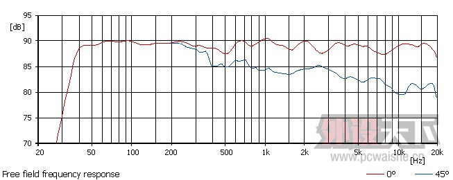 实用评测：专业音箱rl940家用体验