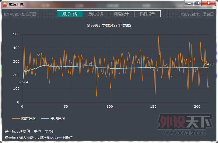 CHERRY的中文打字大赛，论坛里有伙伴去吗
