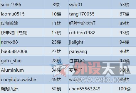 你家电池我帮你升级！－史上最强电池大派送活动！（获奖名单已更新）