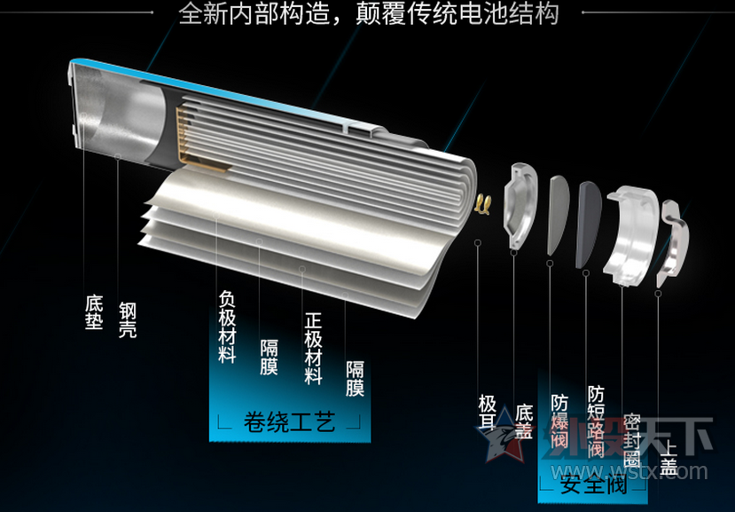 【耐时7号电池-单颗1100毫安的神秘科技】论坛福利活动评测