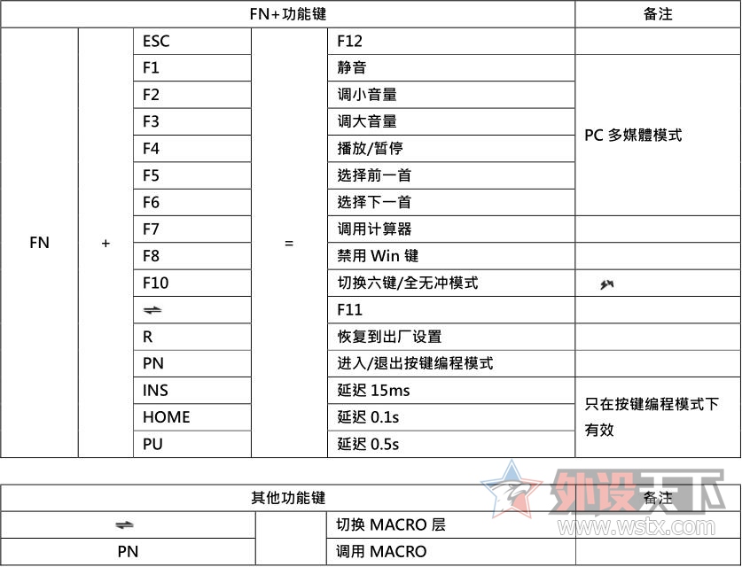 美式风格-DECK CBL87N cherry红轴机械键盘评测