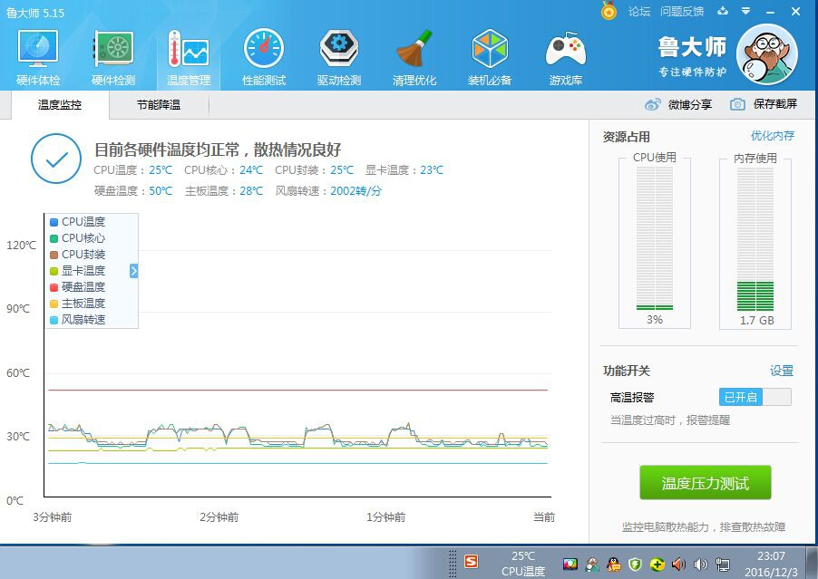乐事水冷一体机性能测试：水冷超级散热终究不再是炒作