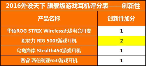 【2016外设天下年度横评】4款1000元以上旗舰级游戏耳机对比评测