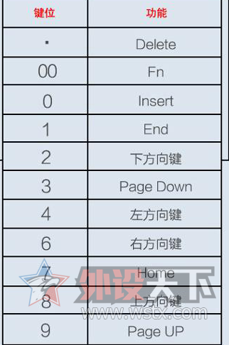 阿米洛 Varmilo小键盘 精致的小玩具