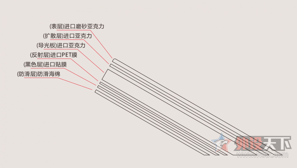 萌即是正义-小熊MOD定制鼠标垫评测