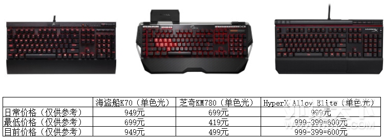 迟来的精英 从HyperX Alloy Elite键盘看三大内存厂的键盘市场